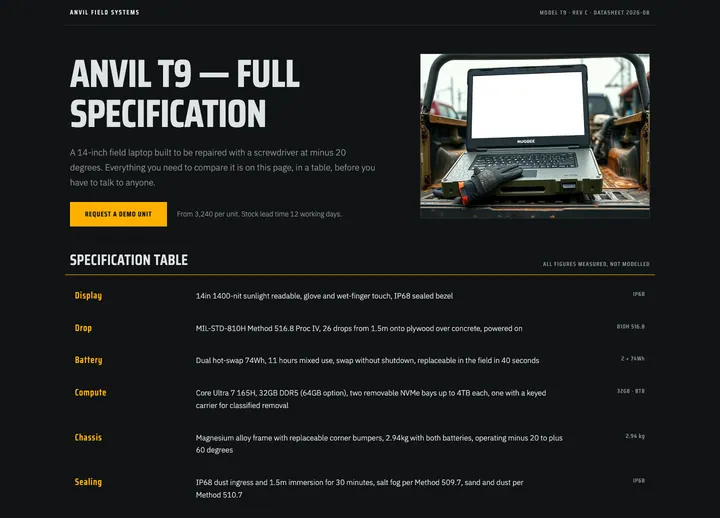 Top of the Anvil Field T9 landing page