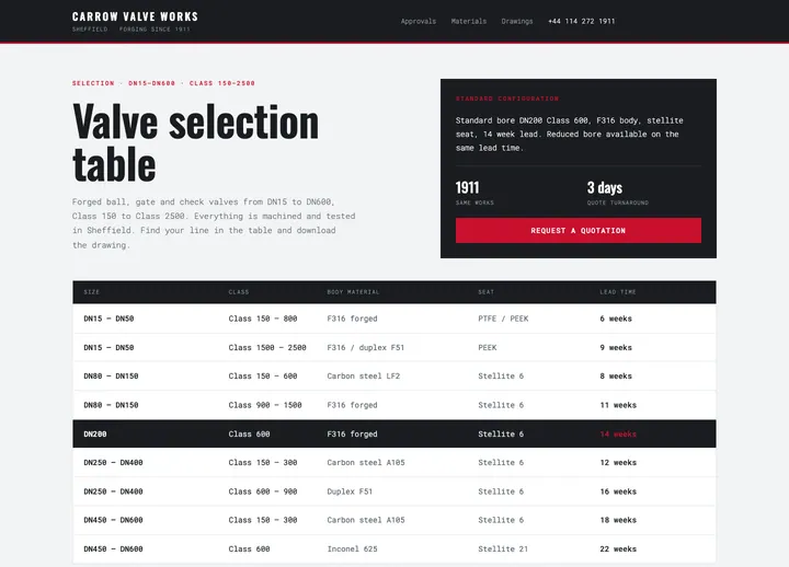 Top of the Carrow Valve Works landing page