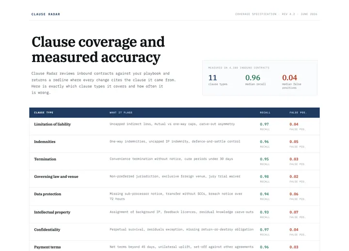 Top of the Clause Radar landing page