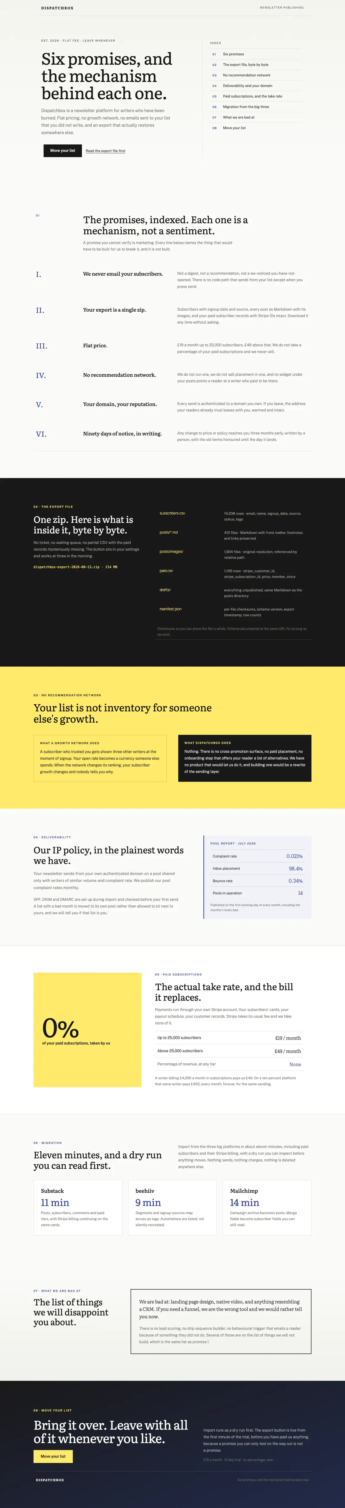 Full-page desktop capture of the Dispatchbox landing page