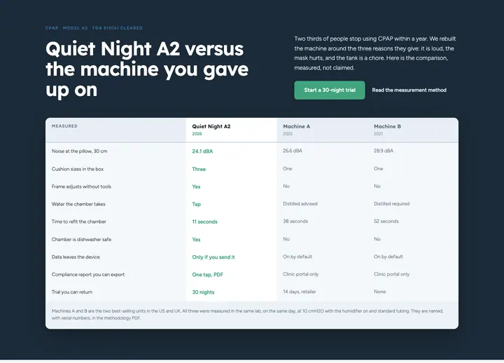 Top of the Quiet Night A2 landing page