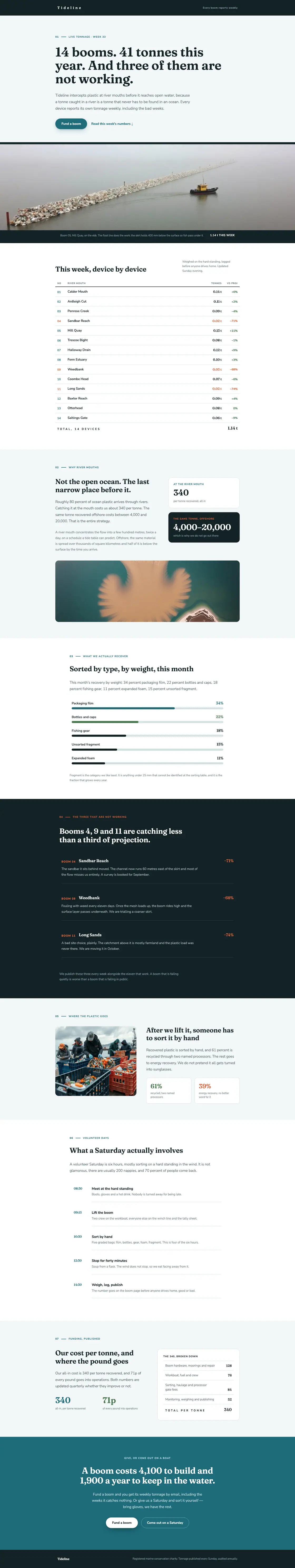 Full-page desktop capture of the Saltmarrow landing page